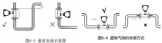 二甲苯流量计垂直安装示意图