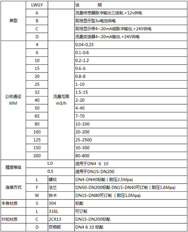 高温液体流量计规格选型表