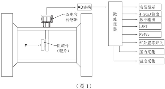 液氧流量计工作原理图