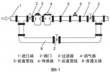 熔盐流量计安装方法图