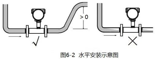 熔盐流量计水平安装示意图