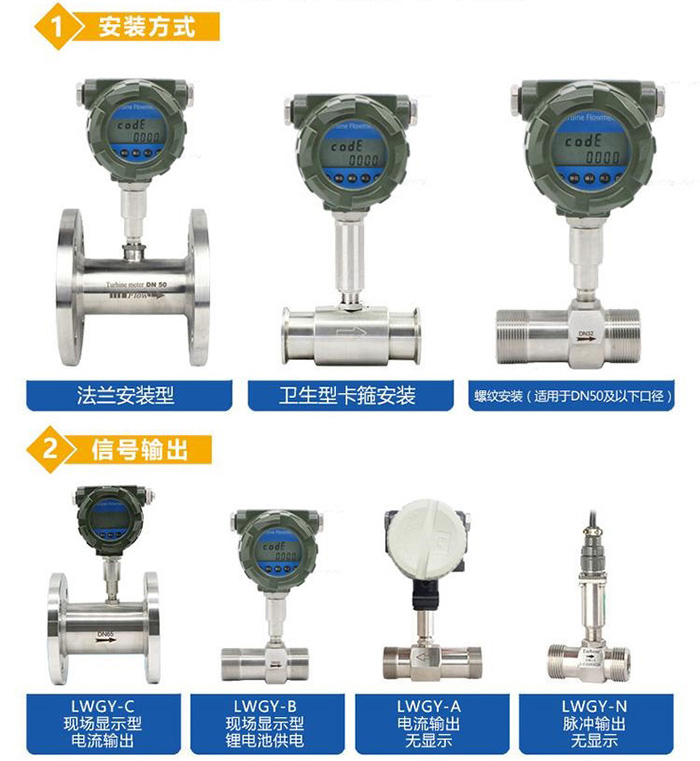 啤酒流量计产品分类图