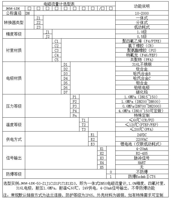 液体电磁流量计规格选型表