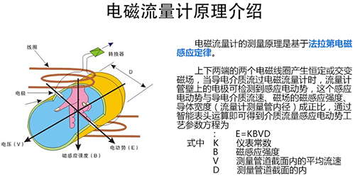 盐酸流量计工作原理图