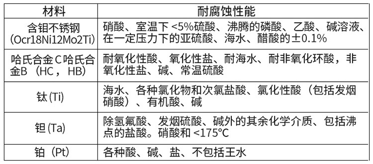 醋酸流量计电*材料选型表