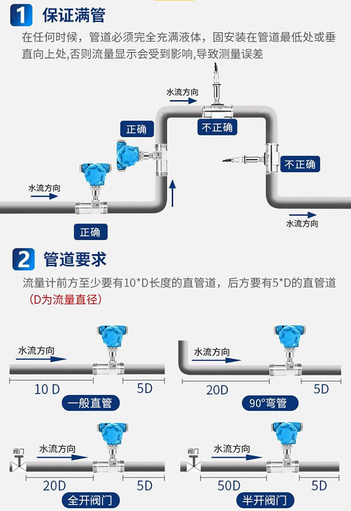 智能在线观看麻豆视频管道安装方式图