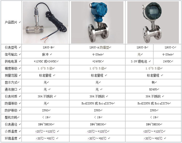 测量在线观看麻豆视频技术参数对照表