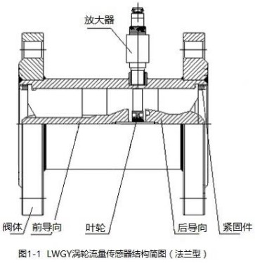 dn65涡轮流量计法兰型结构图