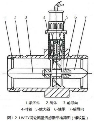 测量在线观看麻豆视频螺纹型结构图