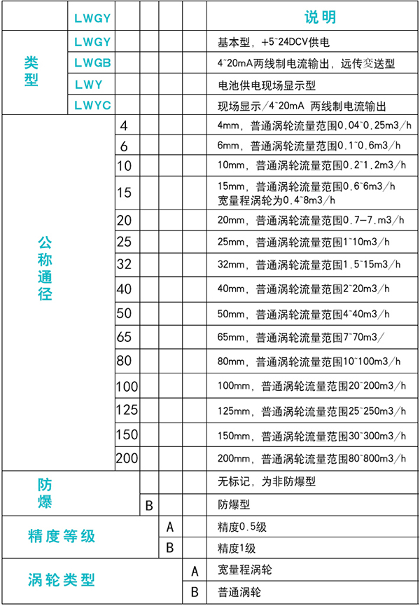 dn10在线观看麻豆视频规格选型表