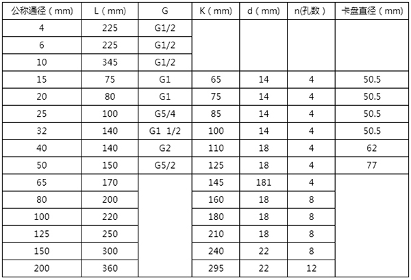 dn150在线观看麻豆视频安装尺寸表