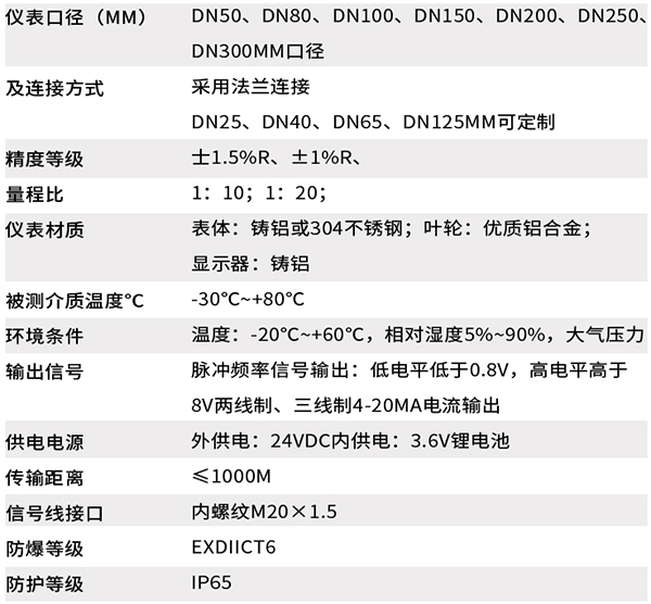 防爆型天然气流量计技术参数对照表