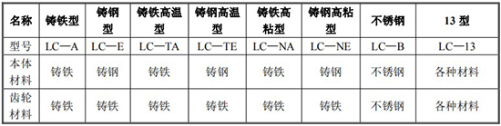 椭圆齿轮流量计规格型号材质表