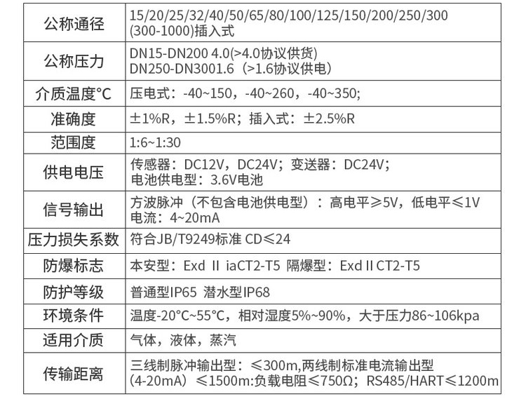 涡街流量计技术参数对照表