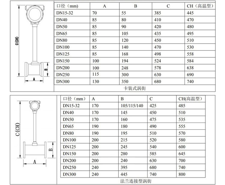 高压蒸汽流量计管道式外形尺寸表