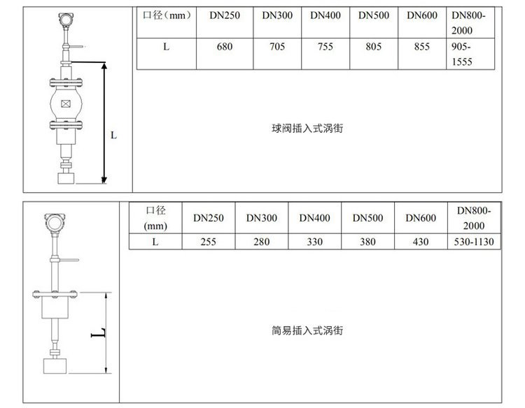 一体式涡街流量计插入式外形尺寸表