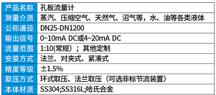 蒸汽差压流量计技术参数对照表