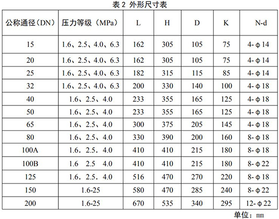 防爆旋进旋涡流量计外形尺寸表