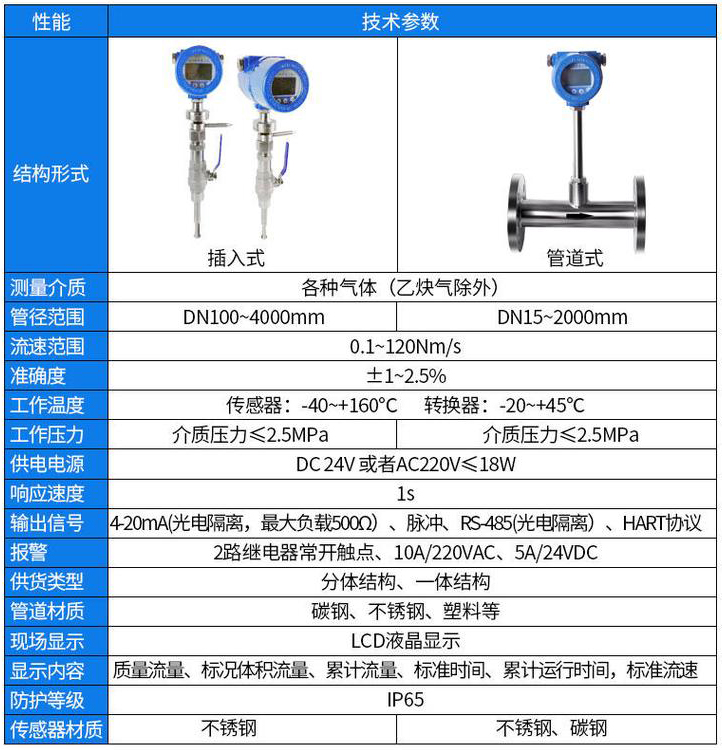 气体用热式流量计技术参数对照表