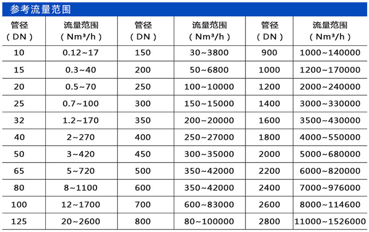 气体用热式流量计口径流量范围表