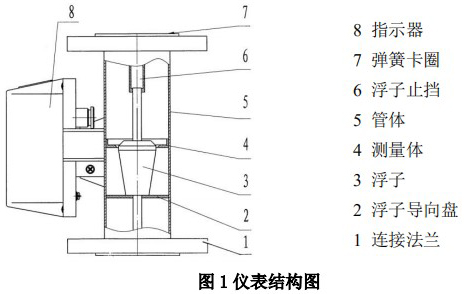 dn15金属管浮子流量计结构图