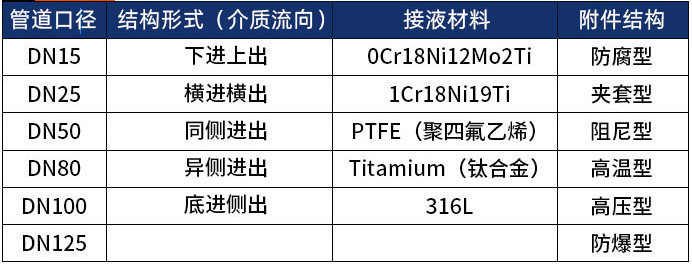 智能金属转子流量计选型表