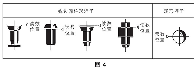 塑料浮子流量计正确读数示意图