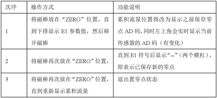 高粘度靶式流量计设置零点操作功能说明图