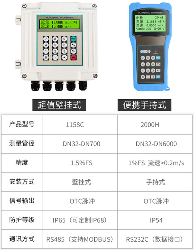 dn32超声波流量计产品信息图