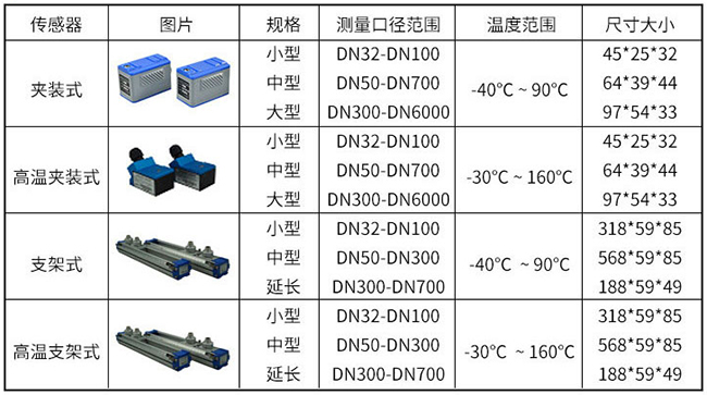 法兰超声波流量计传感器分类图