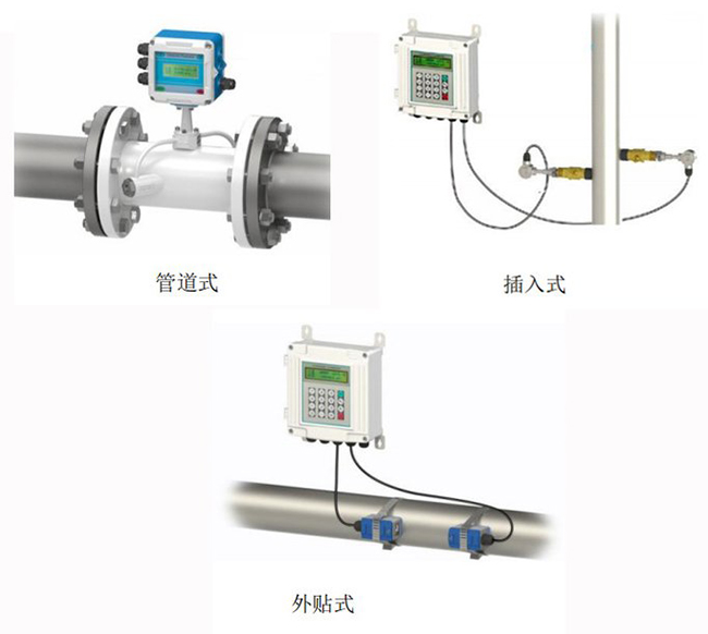 给排水超声波流量计安装方式分类图