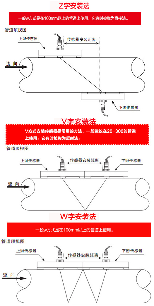 dn20超声波流量计安装方式图