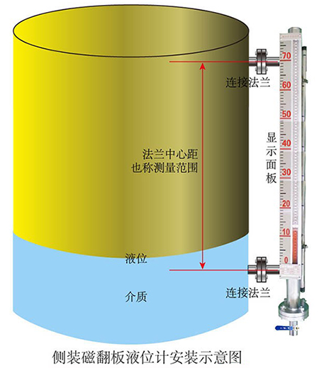 氯乙烯液位计侧装式安装示意图