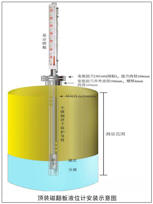 液氯液位计顶装式安装示意图