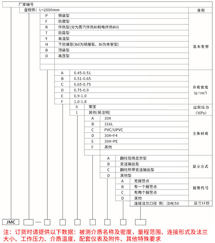 耐酸碱液位计规格选型表