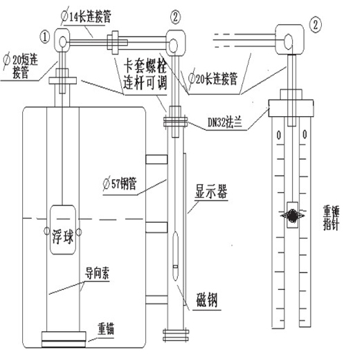 沥青液位计安装示意图