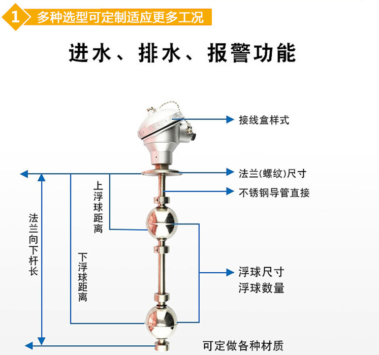 浮球磁翻板液位计结构图