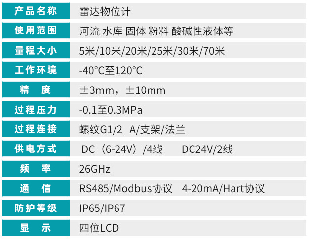 智能雷达液位计技术参数对照表