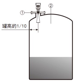 缆式导波雷达液位计储罐安装示意图