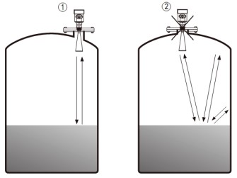 缆式导波雷达液位计储罐错误安装示意图