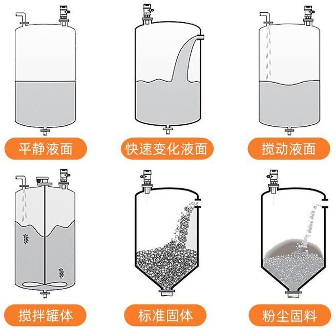 超声波液位计安装示意图