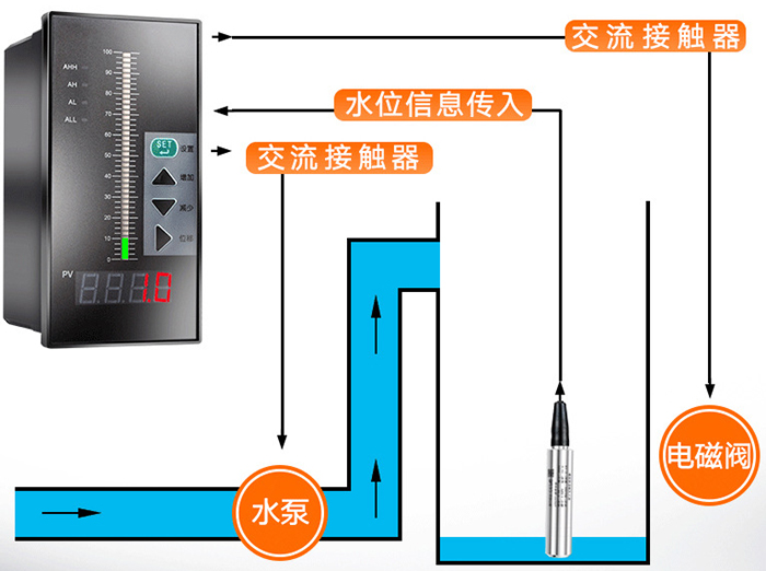 一体化投入式液位计工作原理图