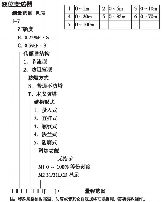 投入式压差液位计规格选型表