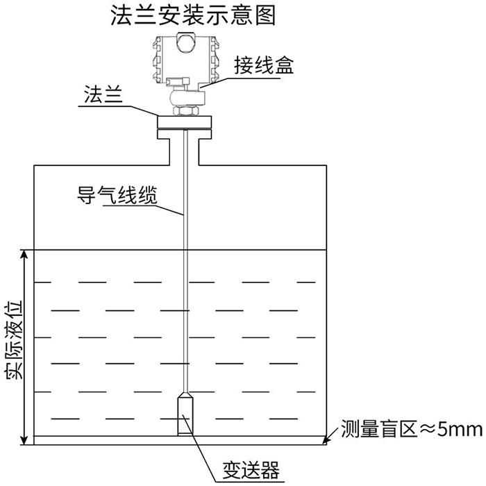 静压式差压变送器法兰安装示意图