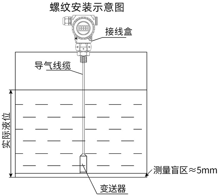 储罐液位变送器螺纹安装示意图