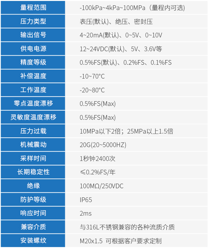 工业压力变送器技术参数表