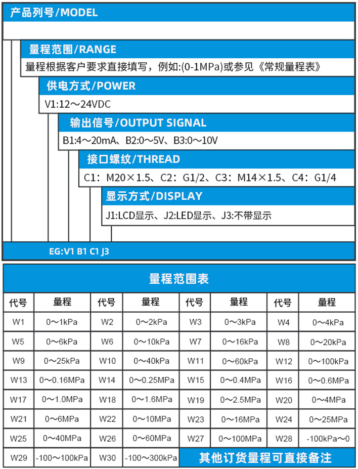 数字压力变送器规格选型表