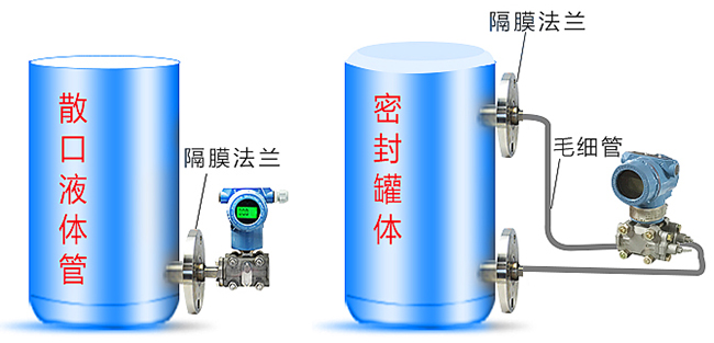 数显差压变送器罐体安装示意图