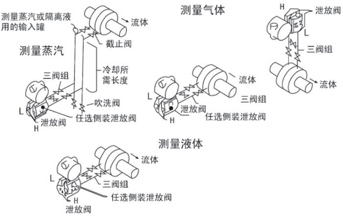 卫生型差压变送器安装位置图