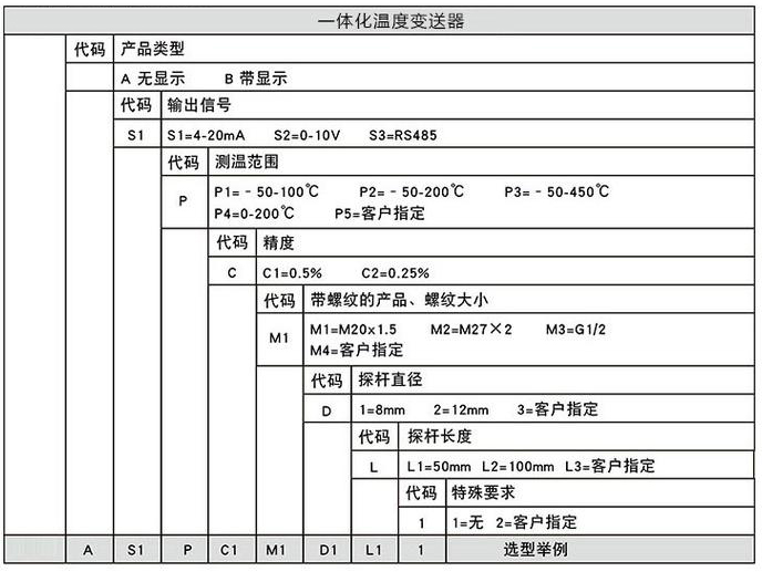 分体式温度变送器规格选型表